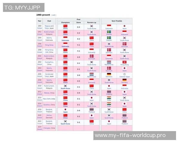 重庆羽毛球队在联合会杯积分榜上以53分稳居第一名表现出色 重庆羽毛球队在联合会杯积分榜上以53分稳居第一名表现出色